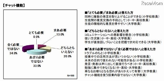 チャット機能の必要性