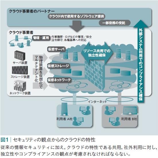 図1：セキュリティの観点からのクラウドの特性