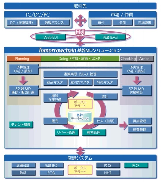 機能概要図