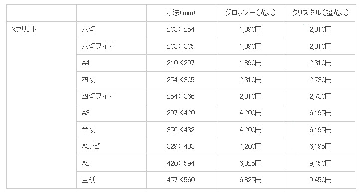 プリントサイズと標準小売価格（税込）