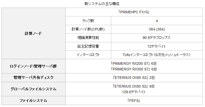 新システムの主な構成