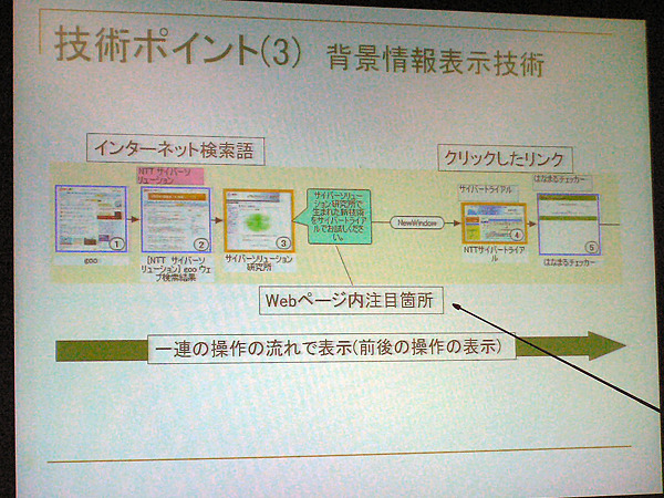 背景情報表示技術に関する解説