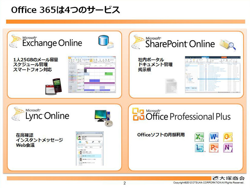 図のような4つのサービスを用意