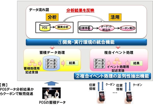 開発・実行環境の全体像