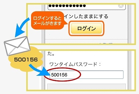 ワンタイムパスワードの利用の流れ