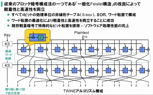 TWINEアルゴリズムの特長