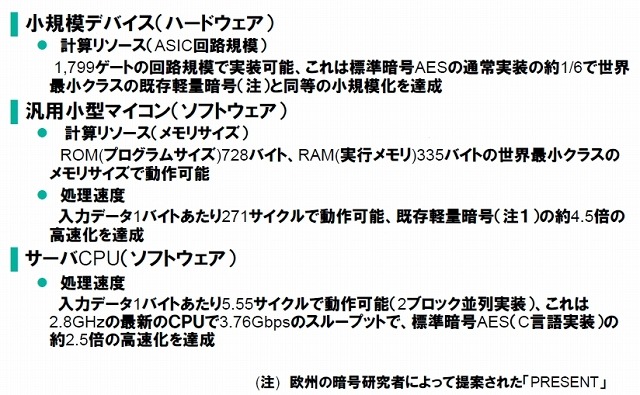 TWINEのもたらす効果：計算リソースと処理速度