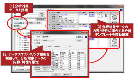 データプロファイリングに基づく分析テンプレート自動推薦