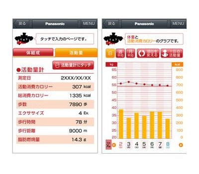 データ・グラフ表示のイメージ