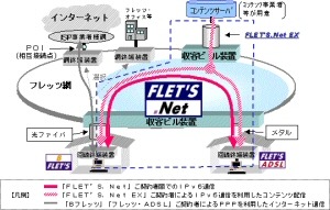 NTT東のIPv6実験が商用サービスに移行。「FLET’S.Net」として月額300円で提供