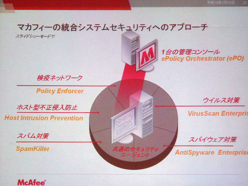 　マカフィーは25日、都内において同社のセキュリティリスクマネジメントに関する戦略の説明と新製品を発表した。