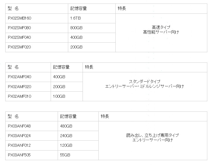 新製品の概要