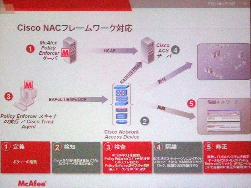 　マカフィーは25日、都内において同社のセキュリティリスクマネジメントに関する戦略の説明と新製品を発表した。