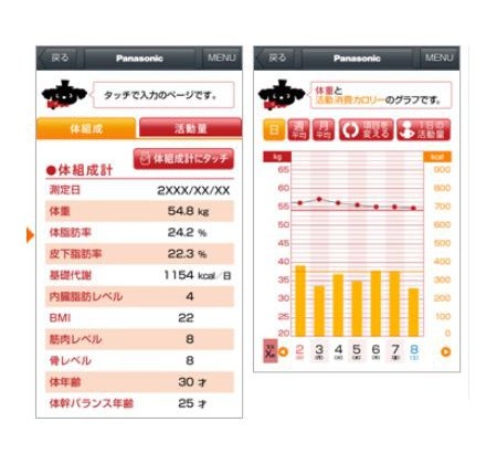 データ・グラフの表示イメージ