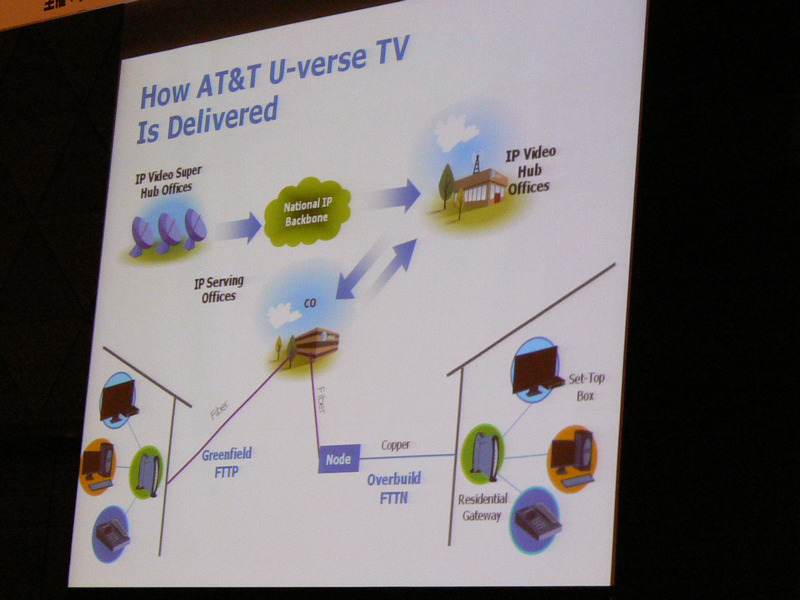 U-verse TVの配信の仕組み