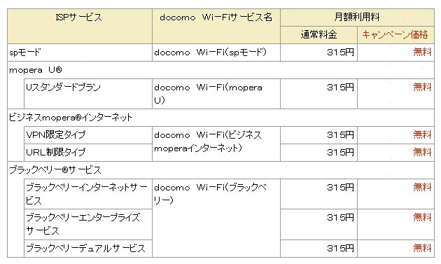 キャンペーン対象となるISPサービスとISPオプションサービス