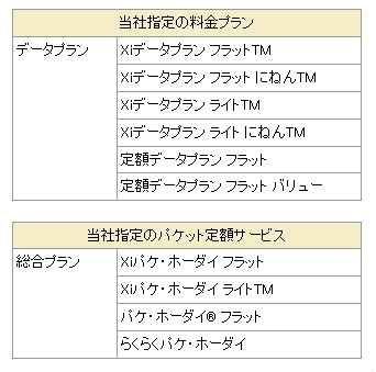 契約が必要な料金プランもしくは定額パケットサービス