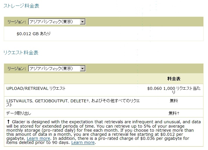 ストレージ料金表、リクエスト料金表