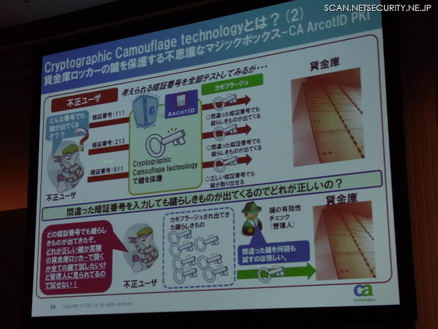 取得した秘密鍵らしきもので複数回試すとロックされる