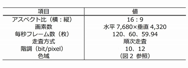 SHV映像のテレビ仕様