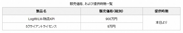 販売価格、および提供時期一覧