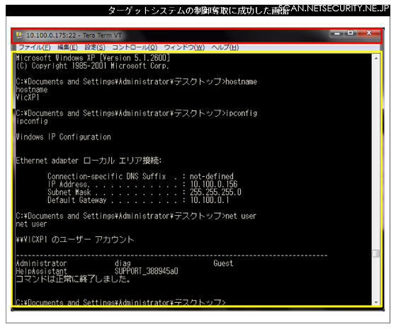 検証の結果、ターゲットシステムの制御の奪取に成功した。