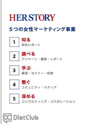 ハー・ストーリー　クレド