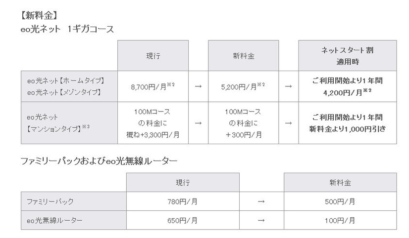 新料金表