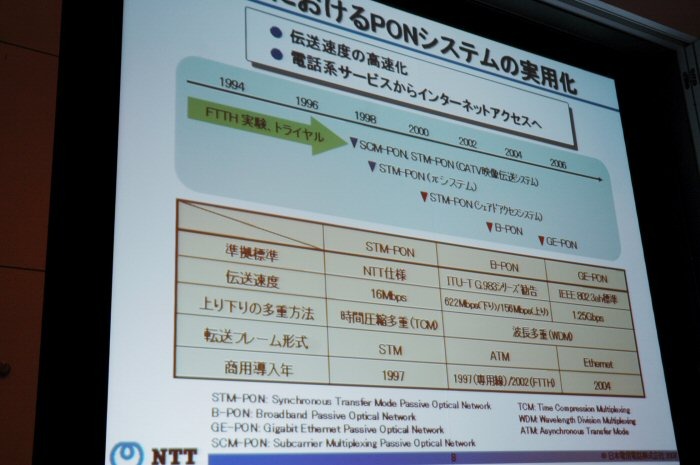 ブロードバンドアクセスサービスの契約数の推移