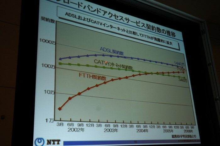 FOE 2007では、RBB TODAYがこれまで取り上げてきた会場展示とともに、様々な専門セミナーも開催されていた。