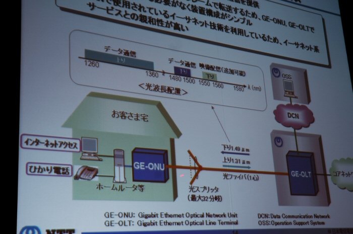 GE-PONシステムの構成と特徴