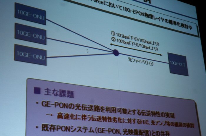 10Gbpsを共有するベストエフォート型の10G TDM-PONの例。上り下りとも10Gbpsで対称型のもの、下り10G、上り1Gの非対称のものがある