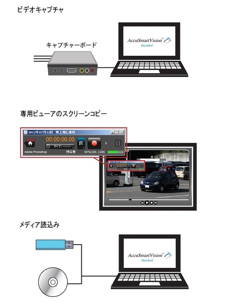 映像データ採取機能