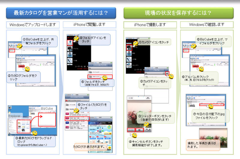 「SmartBiz＋」の実際のビジネスシーンでの利用（同社資料より）