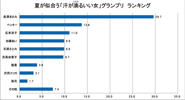 汗が滴るいい女