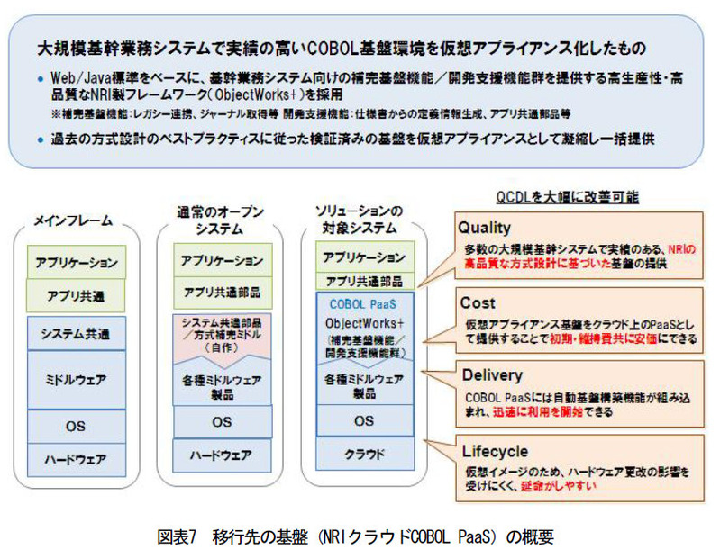 図表7：移行先の基盤の概要