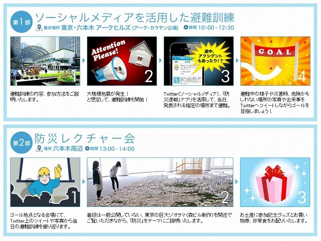 当日の予定