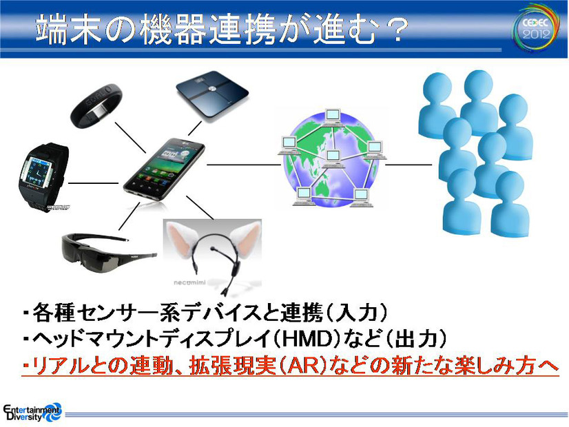 講演でも使った筆者の考える妄想図だが、スマホは自分側の情報のハブになるはず