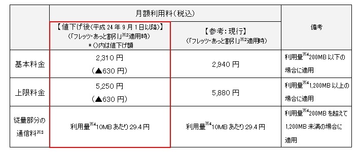 NTT西「フレッツ 光ライト マンションタイプ」の月額利用料