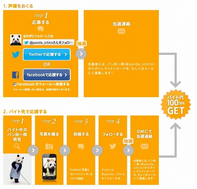 応募方法