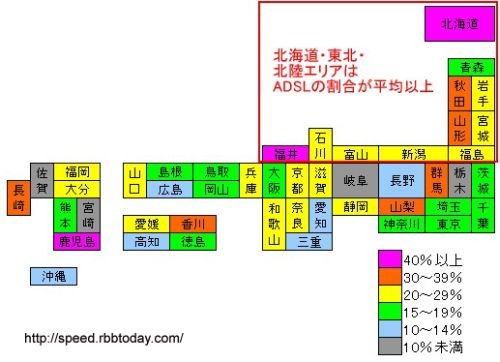 【スピード速報】はhttp://speed.rbbtoday.com/の1週間分の計測データをもとに各種の統計データを速報でお伝えする。このサイトはIXに計測専用サーバを置き、月間計測数は40万を超え、統計データとしても十分な精度と信頼性を持っている。