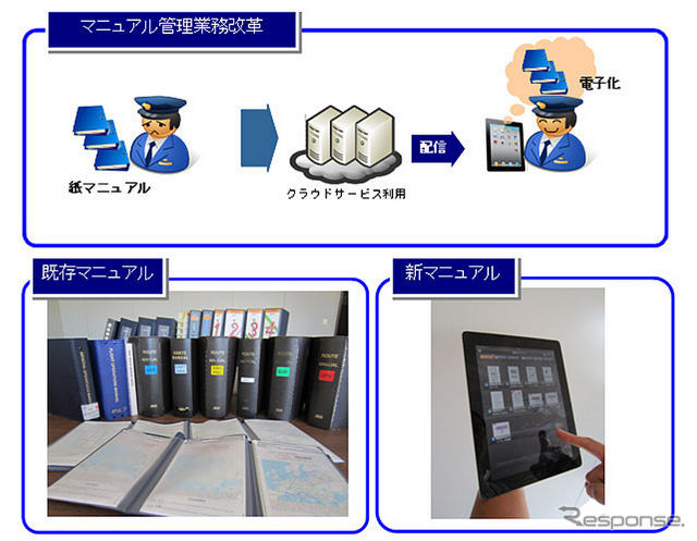ANA、パイロット約2500名にiPadを配布