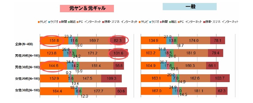 情報源