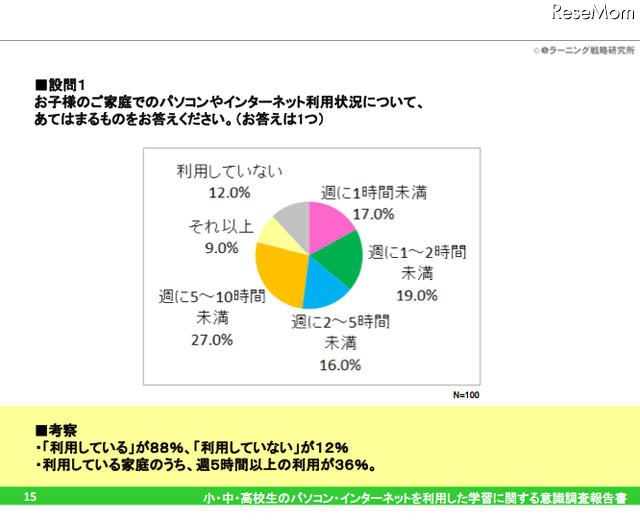 設問1：お子様のご家庭でのパソコンやインターネット利用状況について、あてはまるものをお答えください