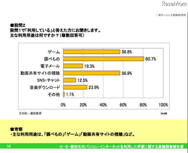 設問2：設問1で「利用している」と答えた方にお聞きします。主な利用用途は何ですか（複数回答可）