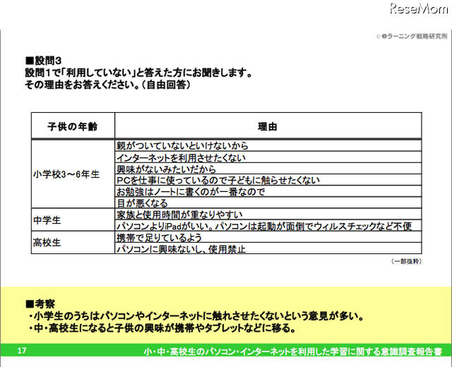 設問3：設問1で「利用していない」と答えた方にお聞きします。その理由をお答えください
