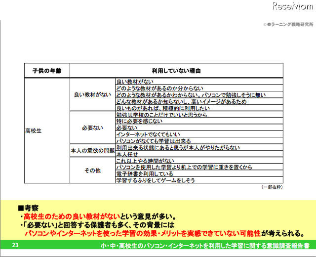 設問7：設問5で「利用していない」と答えた方にお聞きします。その理由を教えてください（3）