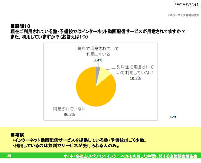 設問13：現在ご利用されている塾・予備校ではインターネット動画配信サービスが用意されてますか？また、利用していますか