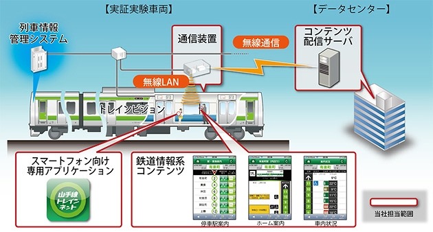 システム構成概念図