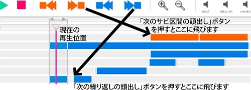 サビ出し機能の使用例